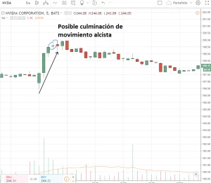 patron vela doji para culminacion de tendencia alcista