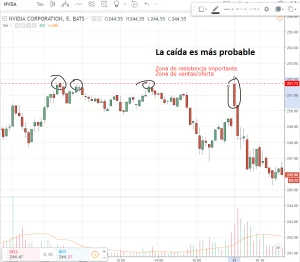 vela envolvente en una resistencia