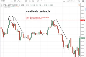 Vela envolvente en resistencia