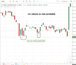 vela martillo en soporte relevante