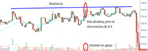 precio y volumen en trading