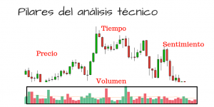 pilares del analisis tecnico