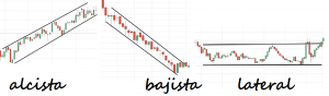 canales en el trading