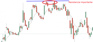 analisis tecnico de precio en resistencia