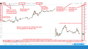 tradingview pantalla principal