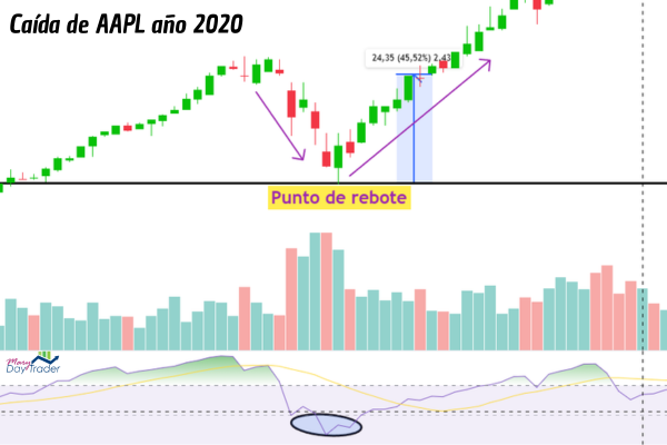 Estrategias de reversión combinando RSI en sobreventa